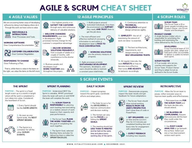 Cheat Sheet Agile Scrum 1686275413 | PDF | Scrum (Software Development) | Agile Software Development