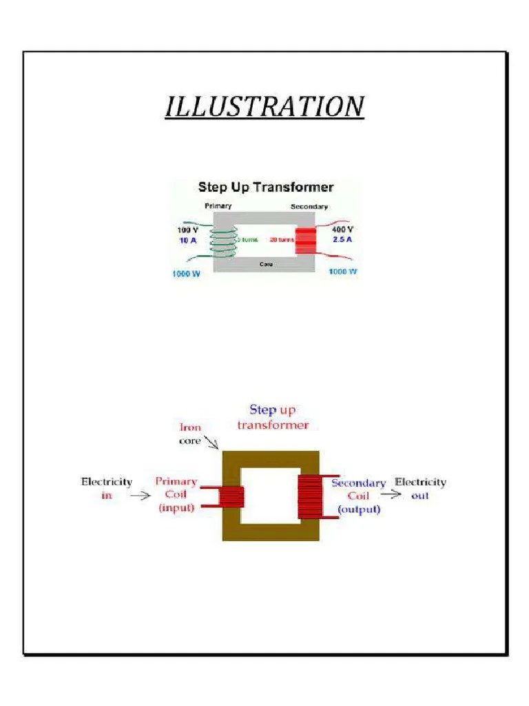 Transformer Class 12 Investigatory Project 12 638 | PDF