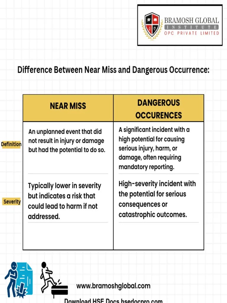 Near Miss Vs Dangerous Occurrence | PDF | Risk | Risk Management