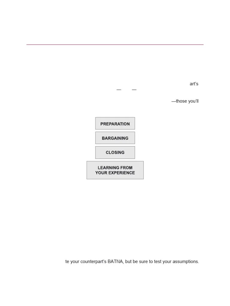 Negotiation Mastery Module 1 Summary Pdf Negotiation