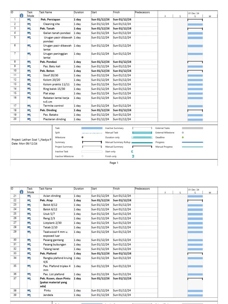 Penjadwalan Dengan Ms. Project | PDF