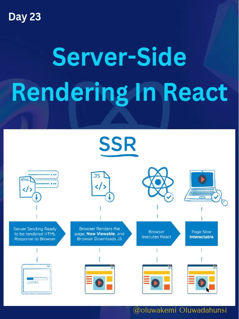 Server Side Rendering In ReactJS | PDF | Computing | Software Engineering