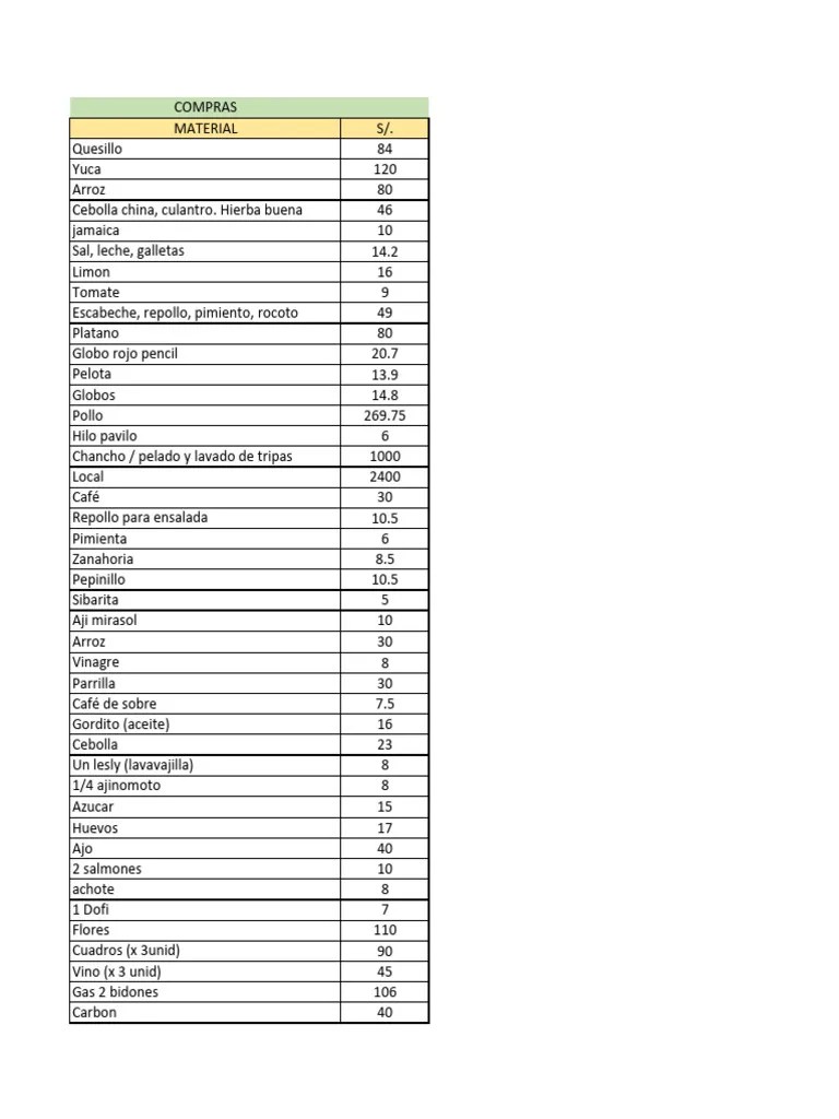 Resumen De Compras Y Gastos Mensuales Pdf Cocina Occidental Cocina