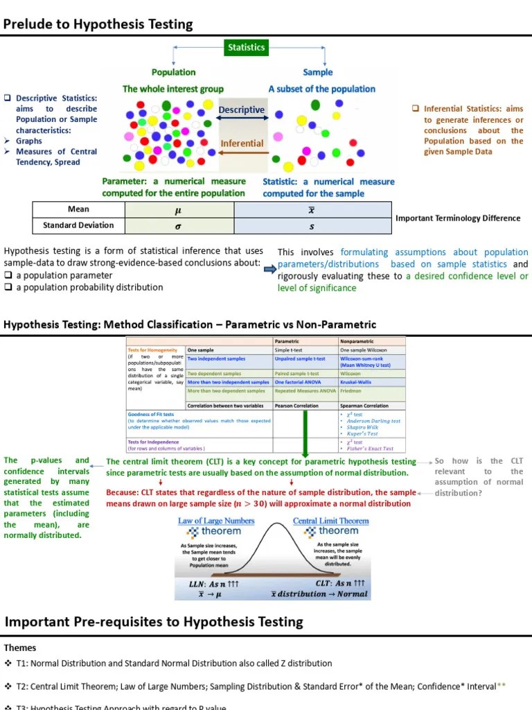 7. Hypothesis Testing | PDF | P Value | Probability Distribution