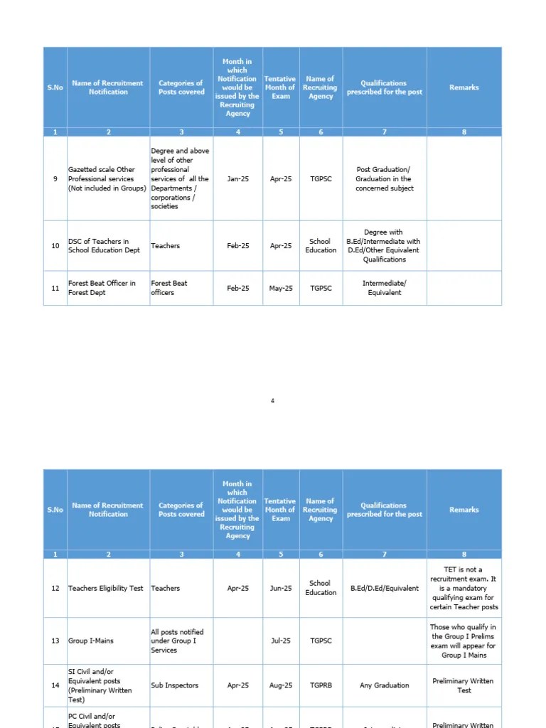 Telangana Job Calendar 2024 25 Telugu 3 | PDF | Educational Stages ...