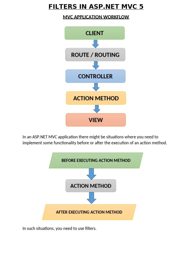 What Are Filters And Their Types In Mvc - Amazing Colorful Picture - Full HD
