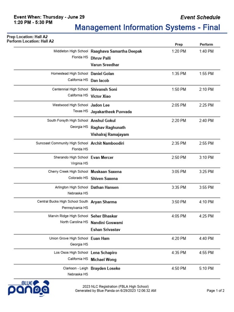 Management Information Systems | PDF | Schools