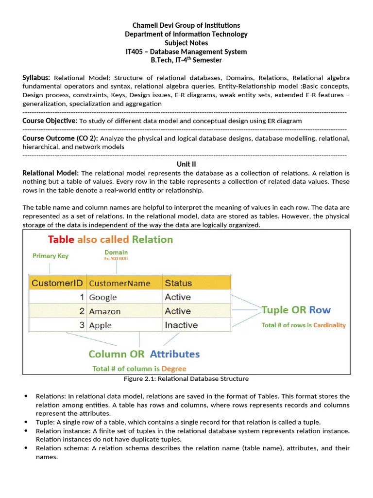 Unit 2 | PDF | Relational Model | Relational Database