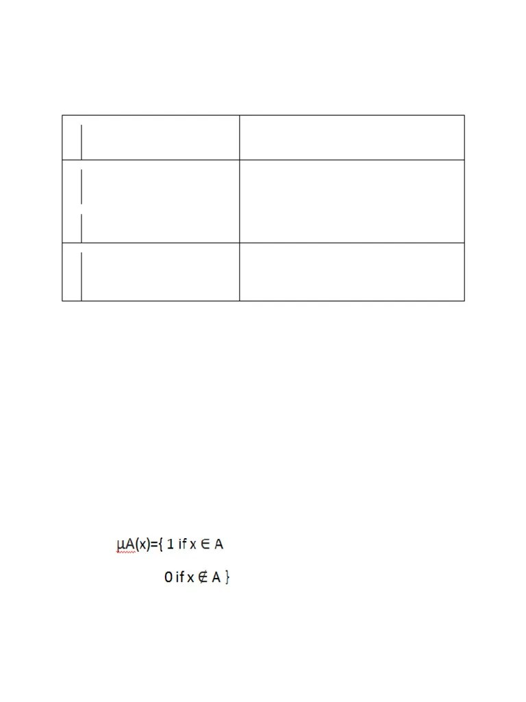Fuzzy Logic (1) | PDF | Set (Mathematics) | Mathematics
