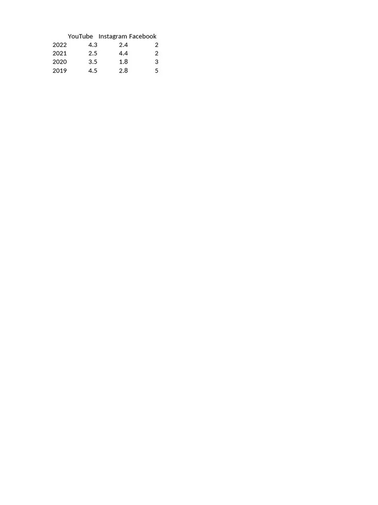 Microsoft Excel Worksheet | PDF