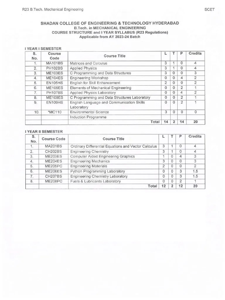 Mechanical I Year R23 Syllabus Compressed | PDF