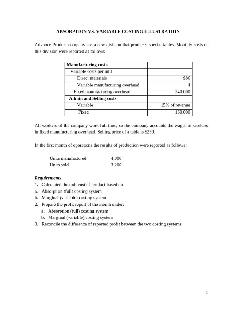 Variable Costing - Practices | PDF | Inventory | Profit (Economics)