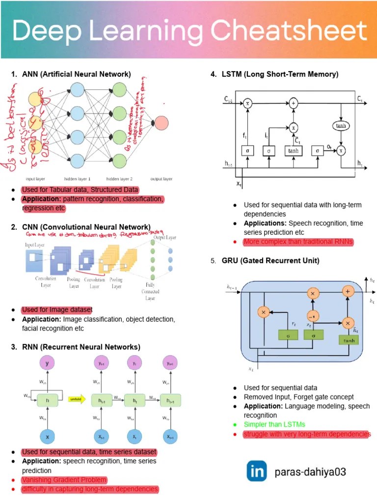 Dpp | PDF | Artificial Neural Network | Computer Science