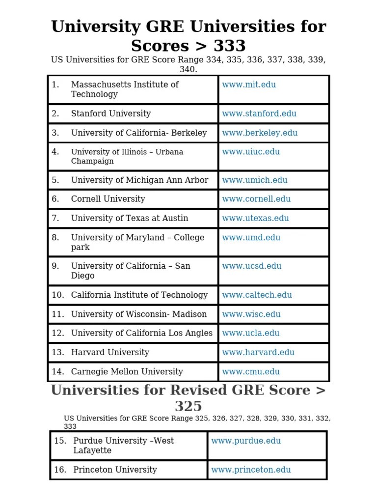 USA Universities Based On Gre Score | PDF