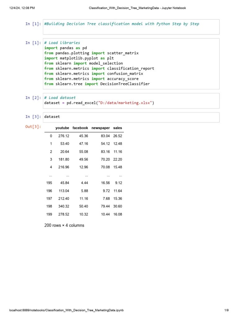 Classification - With - Decision - Tree - MarketingData - Jupyter ...