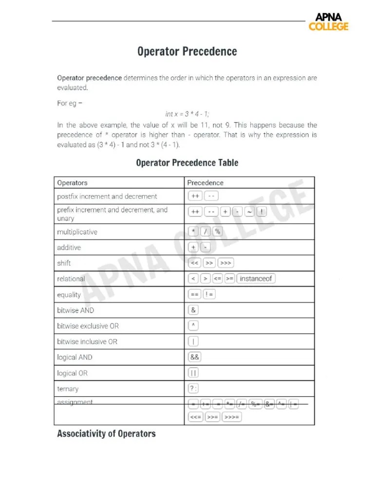 Operators In Java APNA COLLEGE | PDF
