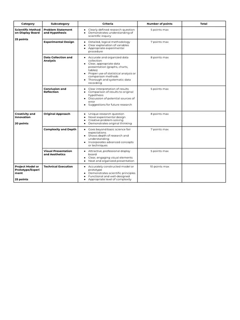 Science Fair Rubric (1) | PDF | Scientific Method | Methodology