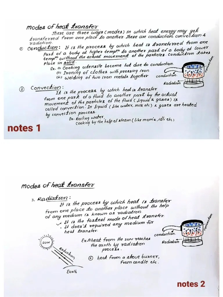 HEAT TRANSFER UNIT 1 | PDF
