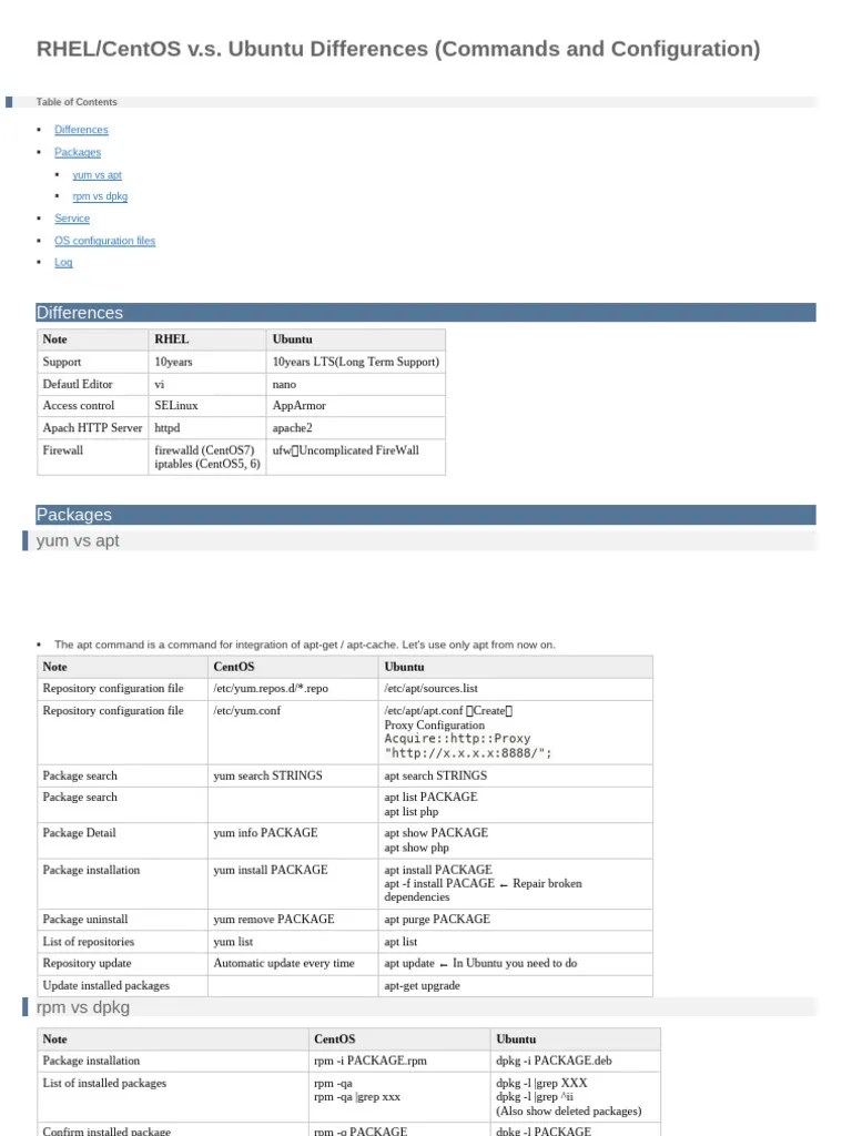RHEL Vs Ubuntu | PDF | Computing | Software Development