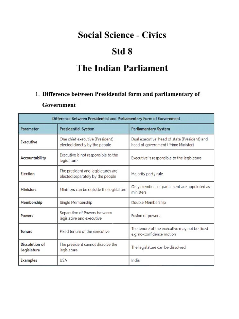 Gr. 8 - The Indian Parliament Civics | PDF | Government Of India ...