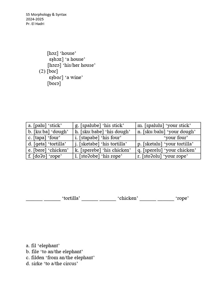 MORPHOLOGICAL ANALYSIS | PDF | Morphology (Linguistics) | Syntax