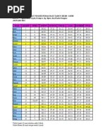 Waktu solat islam yang paling tepat di ipoh, perak malaysia waktu fajar hari ini 06:00 am, waktu zohor 01:22 pm, waktu asar 04:44 pm, waktu maghrib 07:32 pm . Waktu Solat Ipoh Zon2 2012 Pdf