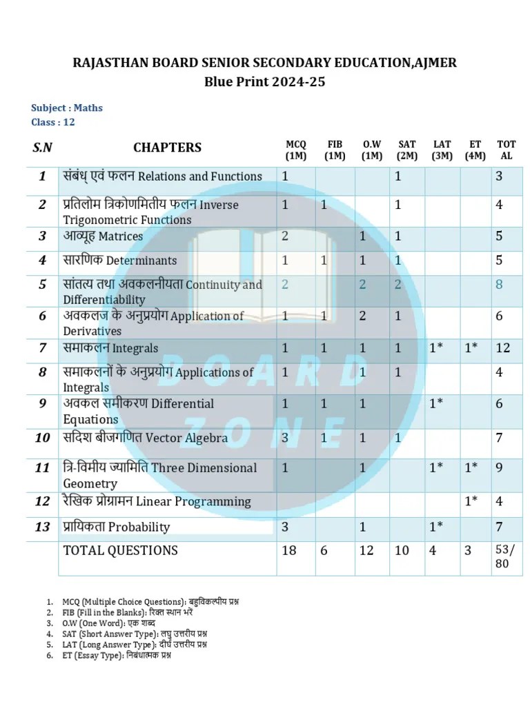 Math Simplified Blueprint Pdf