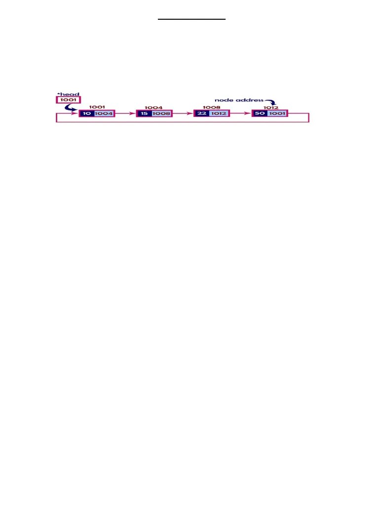 I II Ds Unit II Part2 | PDF | Computer Data | Algorithms And Data ...