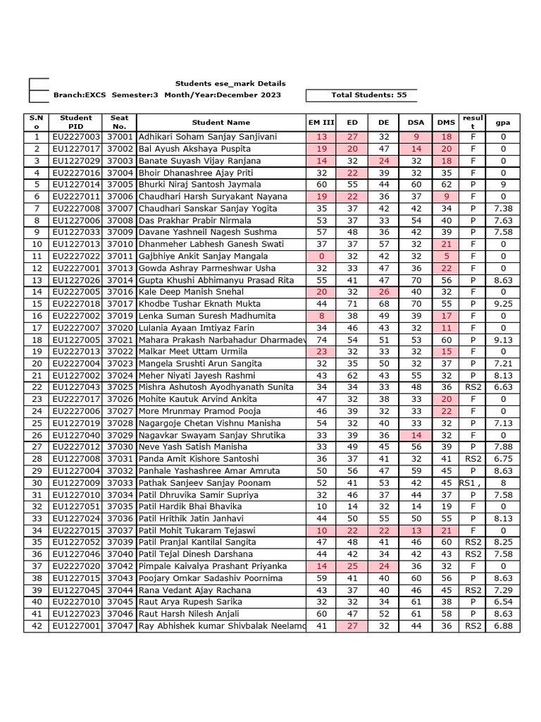 ECS 3rd Sem Theory Marks Subjectwise | PDF