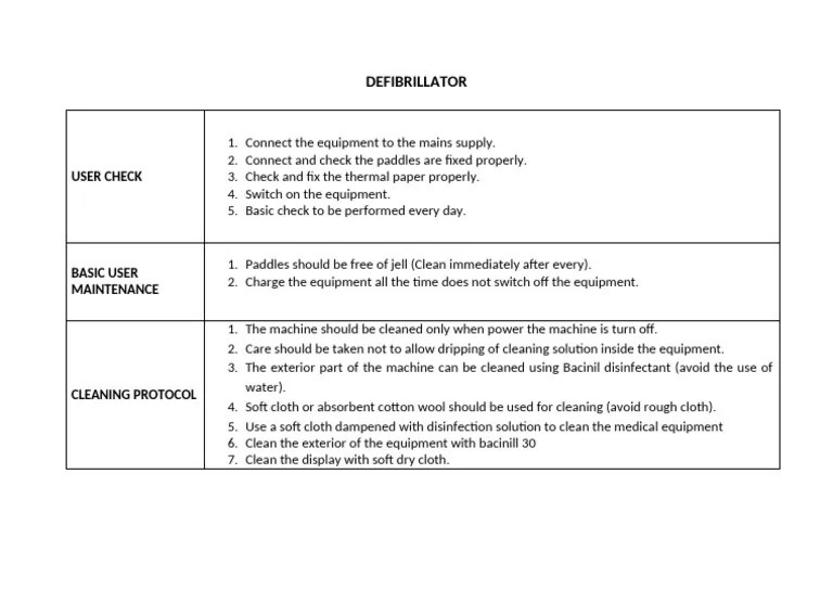DEFIBRILLATORS | PDF