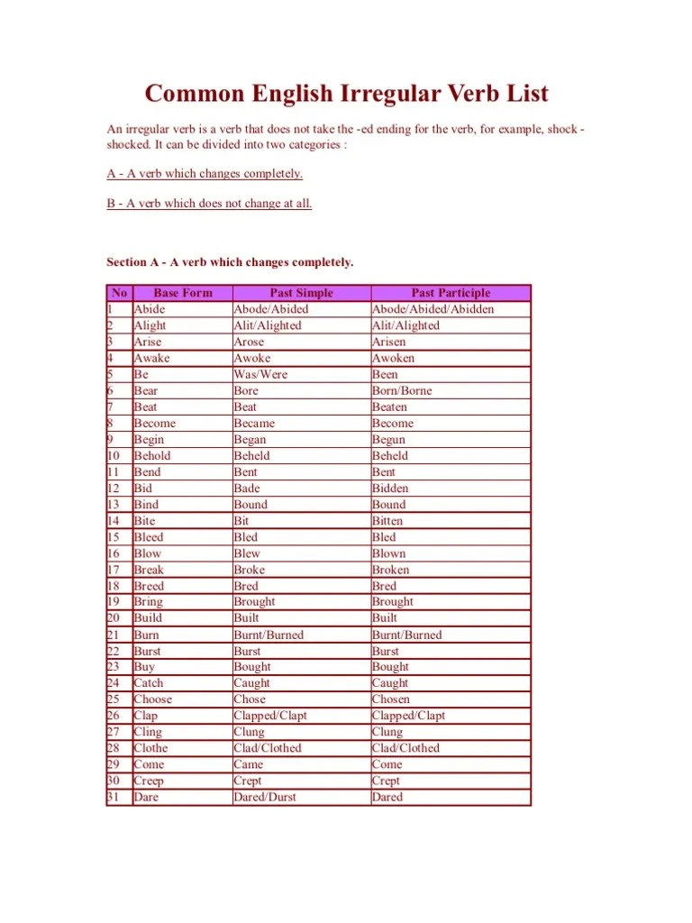 Common English Irregular Verb List | PDF | Shabbat Prayers | Torah Reading
