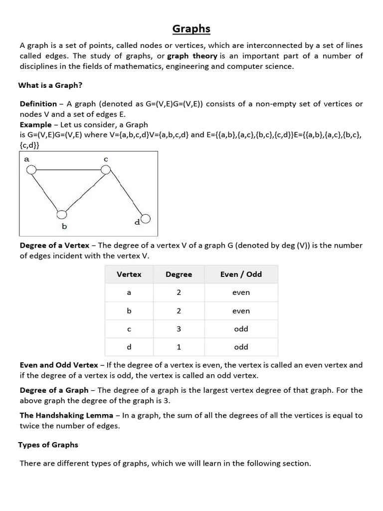 Grpah Thoery1 | PDF | Vertex (Graph Theory) | Discrete Mathematics