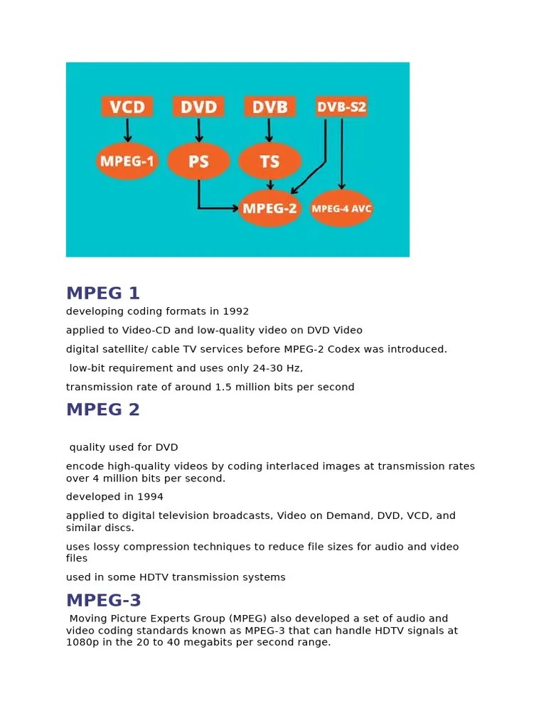 MPEG 1 | PDF | Data Compression | Video