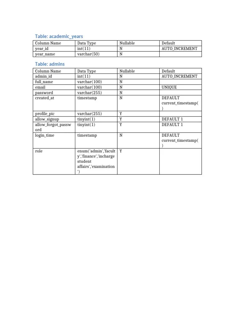 SQL_Schema_Tables | PDF