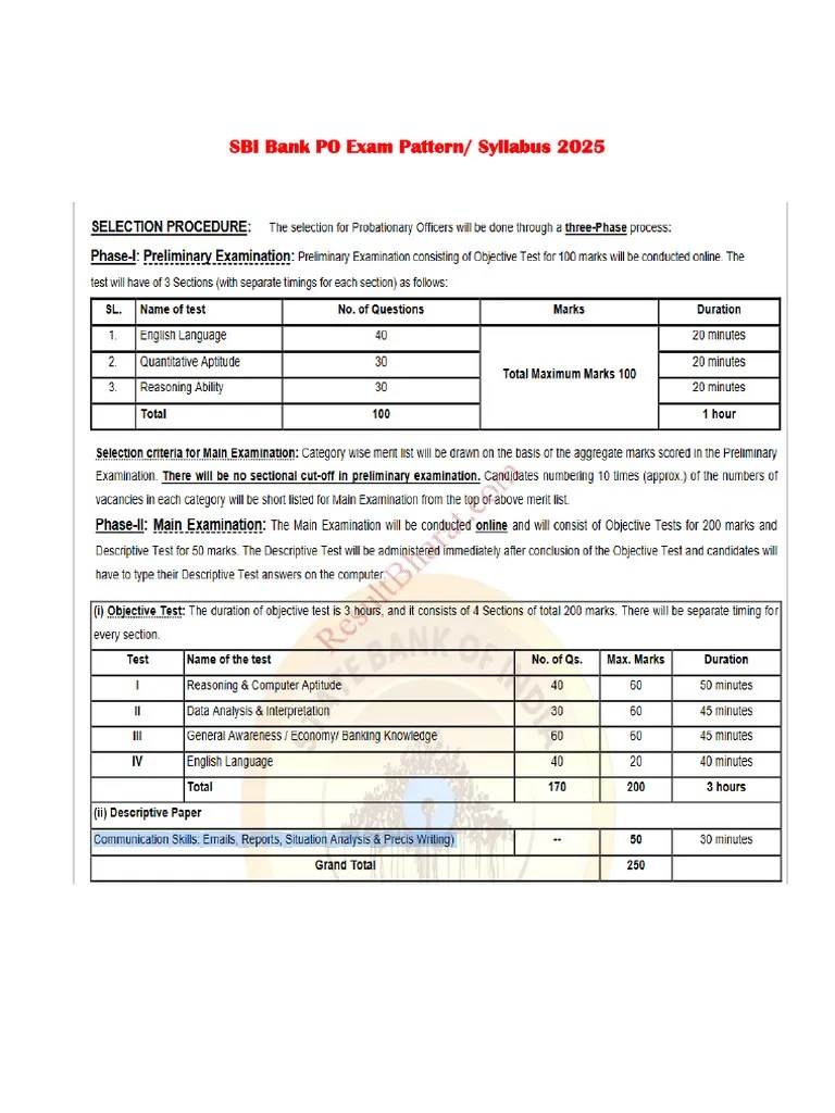 SBI-PO-2025_Exam-Pattern-Syllabus | PDF