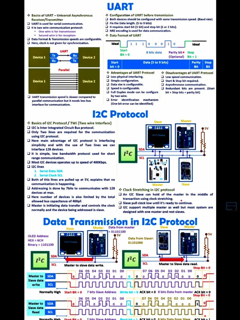 Uart And I2c | PDF