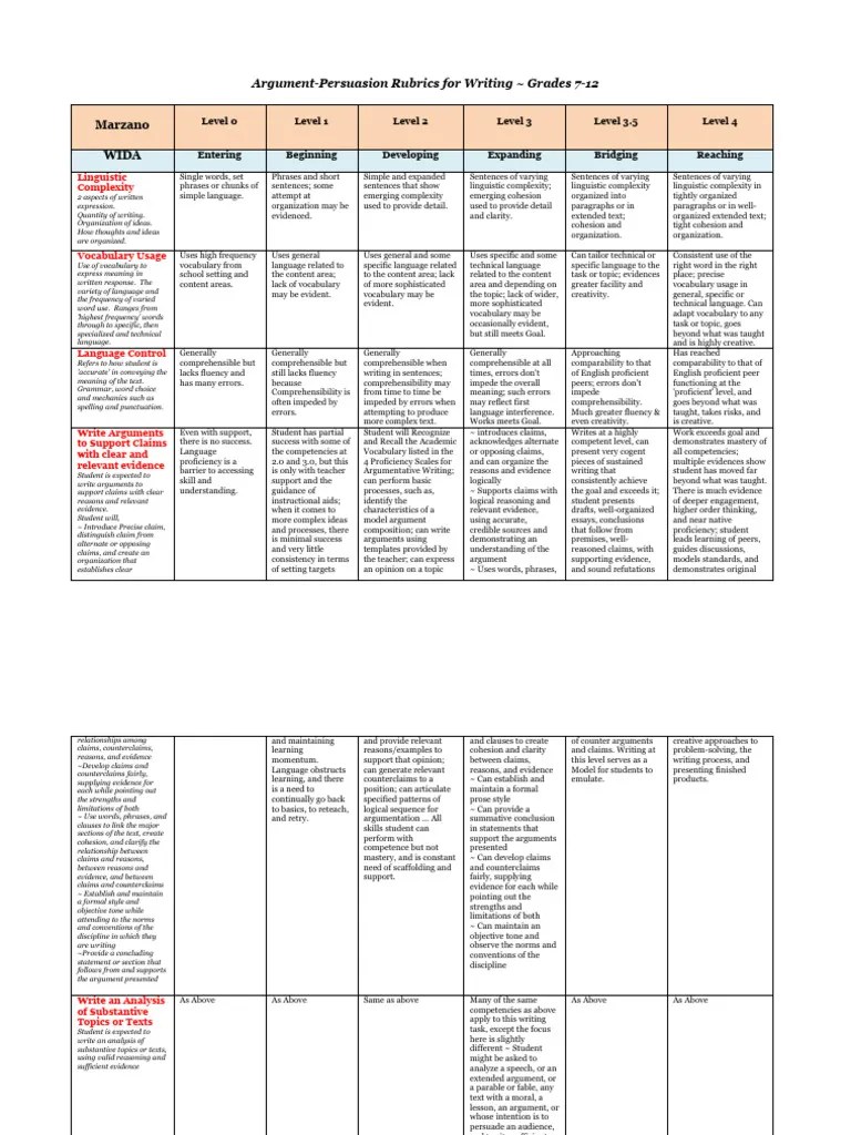 Persuasive_Writing_Rubric | PDF | Argument | Reason