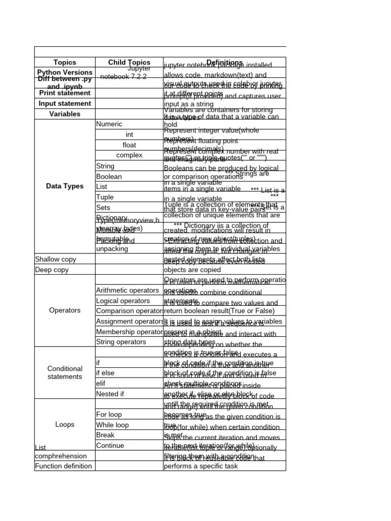Python | PDF | Control Flow | Boolean Data Type