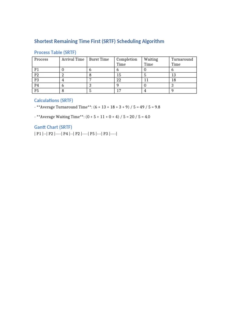 Srtf Scheduling Algorithm Pdf