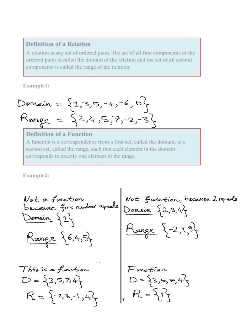 2.1 Basics Of Functions And Their Graphs ...