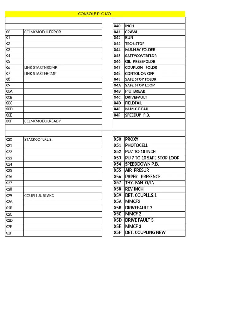 Console Input Output | PDF