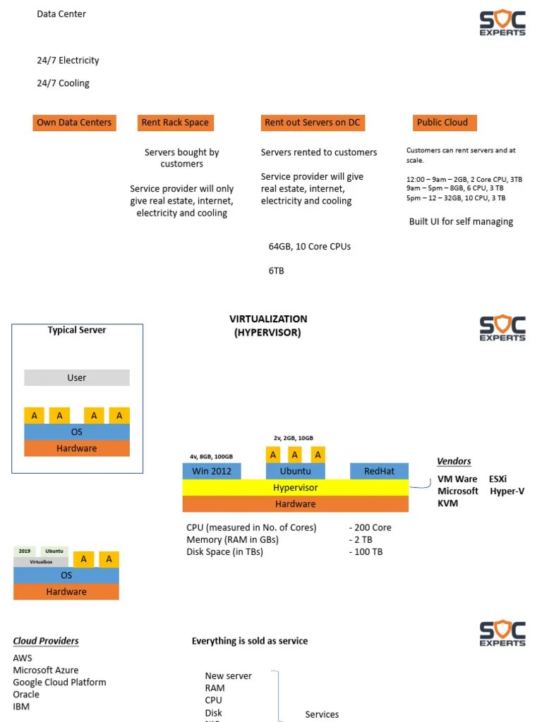 Cloud | PDF | Cloud Computing | Virtualization