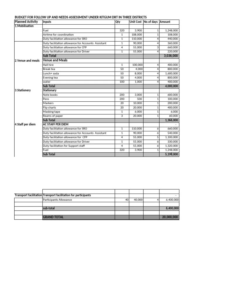 MONITORING PROGRAMMES | PDF