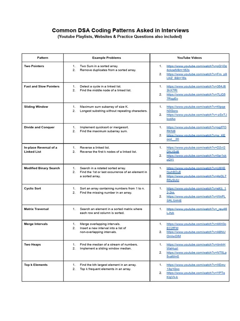 Common DSA Coding Patterns Asked In Interviews | PDF | Theoretical ...