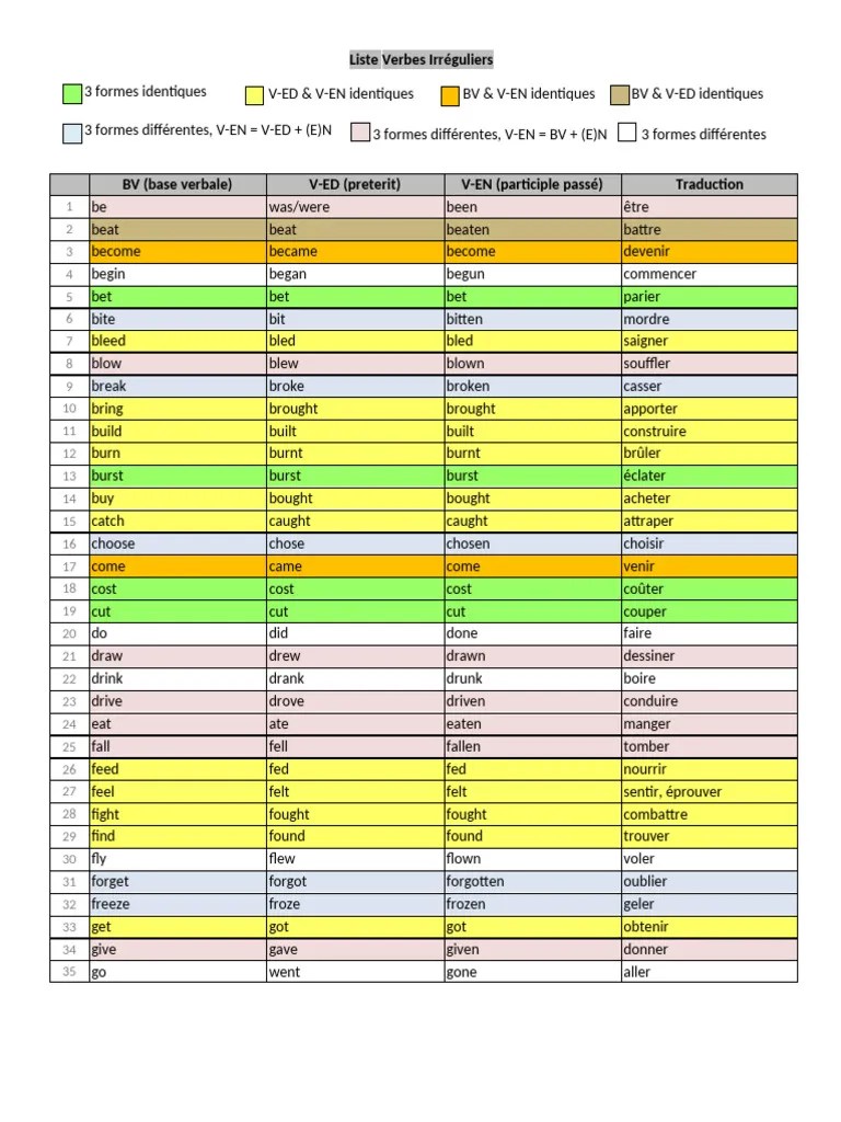 List Irregular Verbs 3 | PDF | Grammar | Linguistics