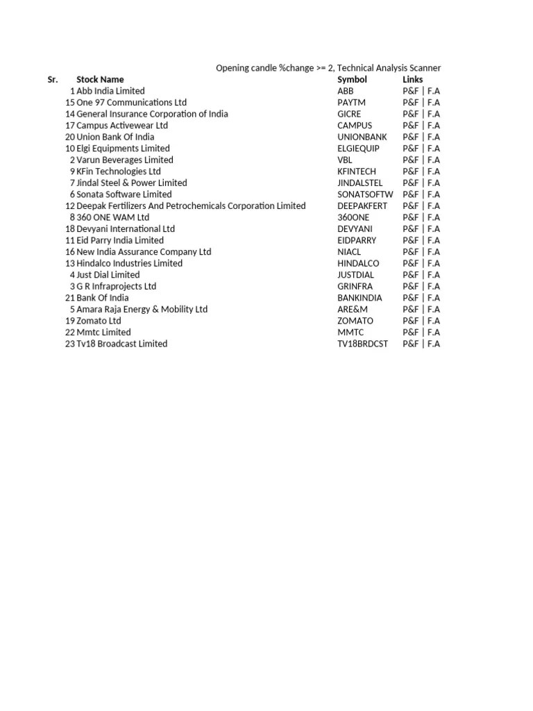 2nd 15 Minutes Candle Breakout Technical Analysis Scanner Pdf Technical Analysis - Download Creative Minimal Illustration | Mobile