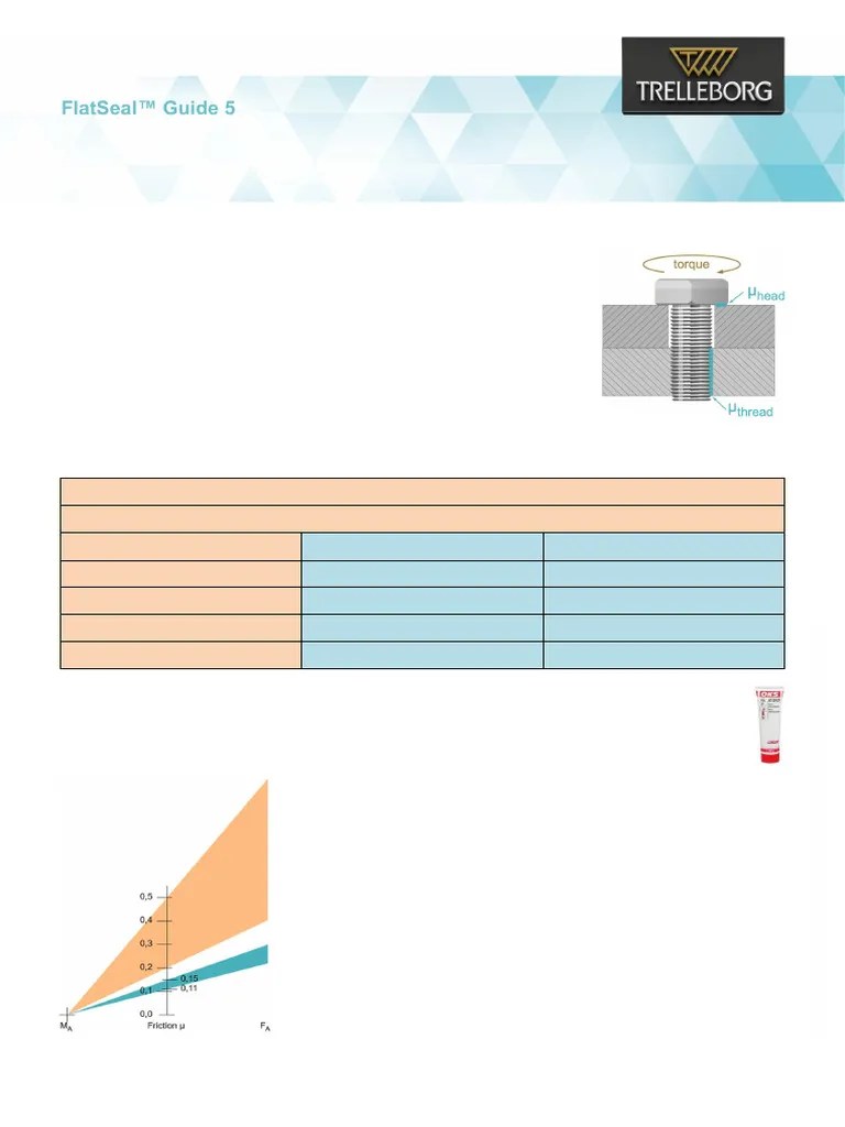Lubrication of bolts