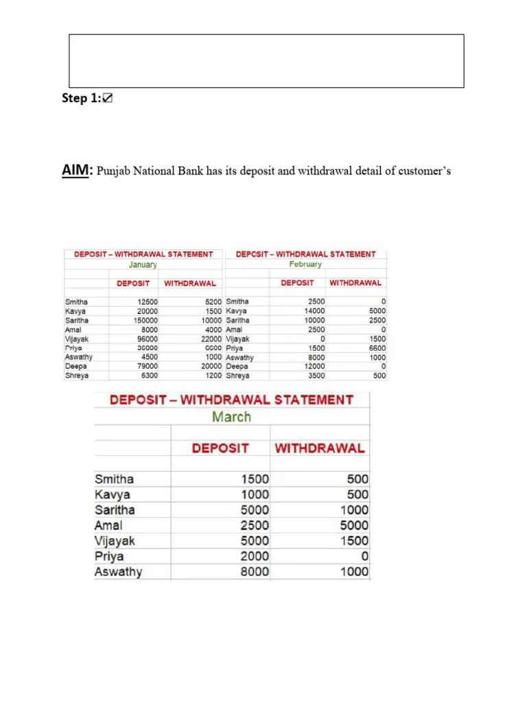 Ms. Excel Practical | PDF | Spreadsheet | Interest