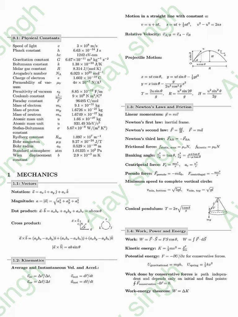 Physics Formula Sheet | PDF