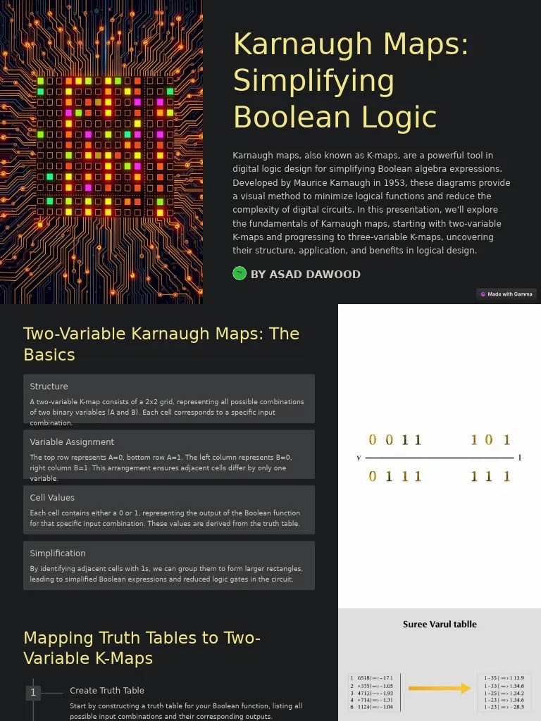 Karnaugh Maps Simplifying Boolean Logic | PDF | Mathematics ...